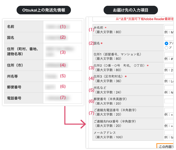 住所とお届け先入力項目の対応表