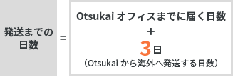 発送までの日数