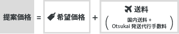 提案価格=希望価格+送料（国内+海外）