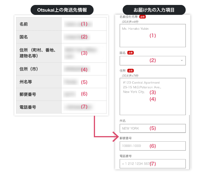 Otsukai住所表示と入力項目の対応表